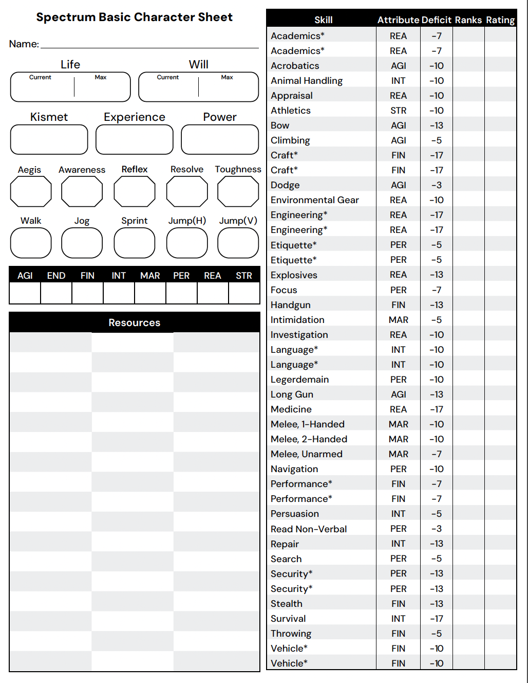 Spectrum Basic Character Sheet